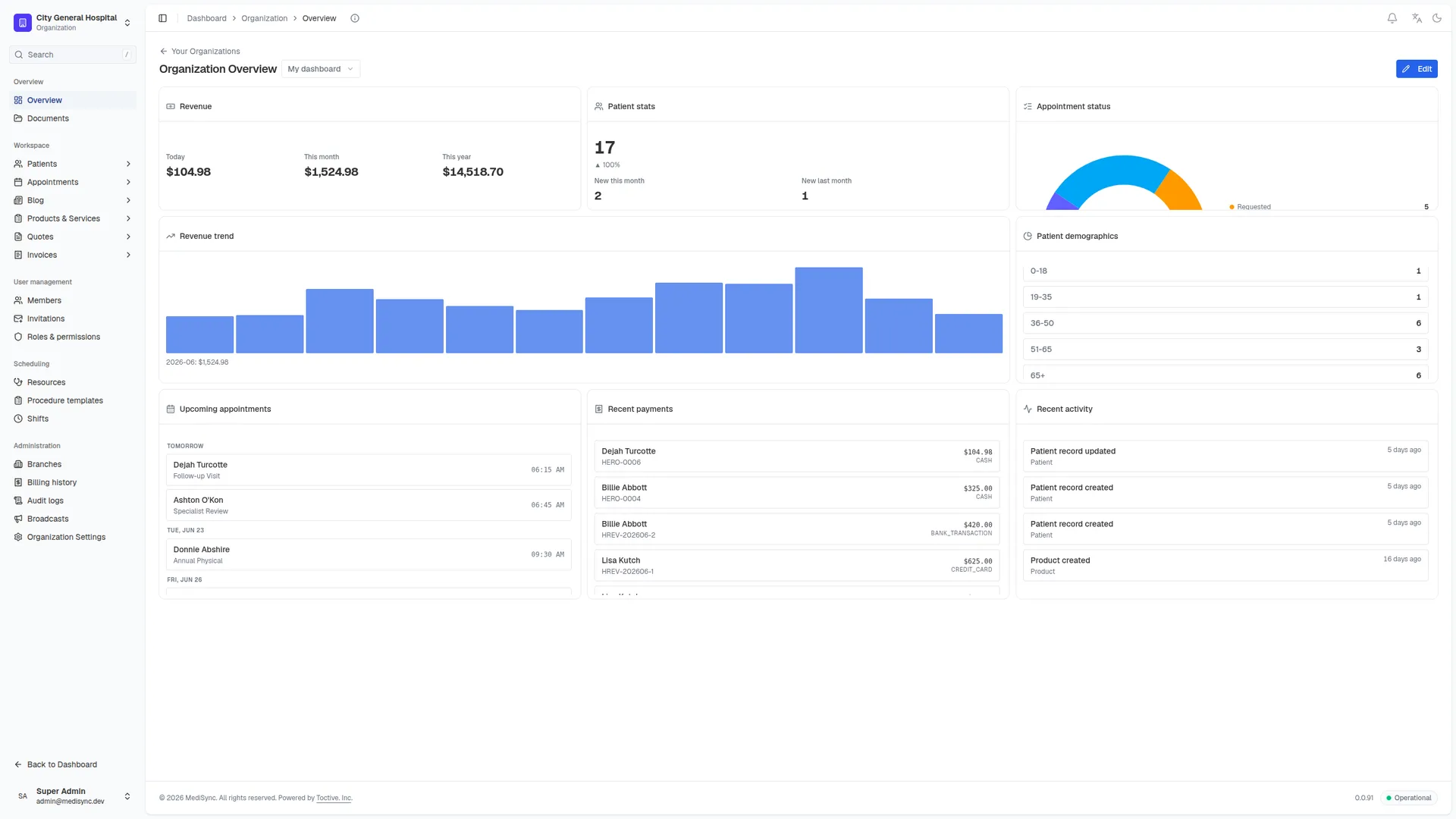 MediSync staff dashboard overview